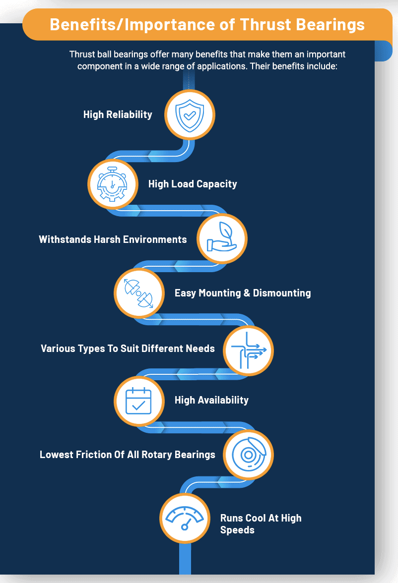 benefits of thrust bearings