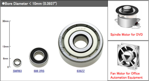 10. Fits（Miniature & small ball bearings）