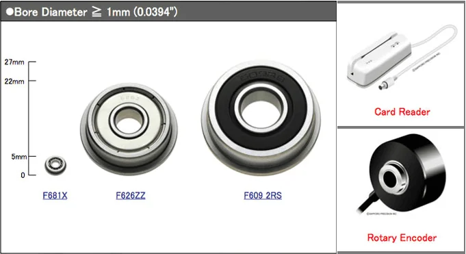 Flanged Bearings