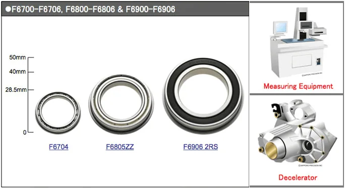 Extra Thin Type Flanged Bearings
